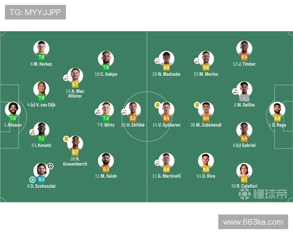 战术解析:利物浦夏窗引援失误背后的深层原因与战术考量 战术解析:利物浦夏窗引援失误背后的深层原因与战术考量